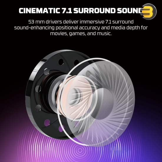 Fantech Cruize HG31 7.1 Gaming Headset – 53mm Drivers, USB-A Wired, Over-Ear, Omnidirectional Mic, 2.1m Braided Cable