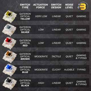HK GAMING GK61 Mechanical Gaming Keyboard — 61 Keys Multi Color RGB Illuminated - LED Backlit - Wired - Programmable for PC/Mac - Gamer Tactile (Gateron Optical Brown) HK GAMING GK61 Mechanical Gaming Keyboard — 61 Keys Multi Color RGB Illuminated - LED Backlit - Wired - Programmable for PC/Mac - Gamer Tactile (Gateron Optical Brown)