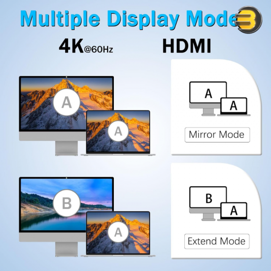 Redragon 4-in-1 USB-C Docking Station – 100W PD & 4K@60Hz HDMI