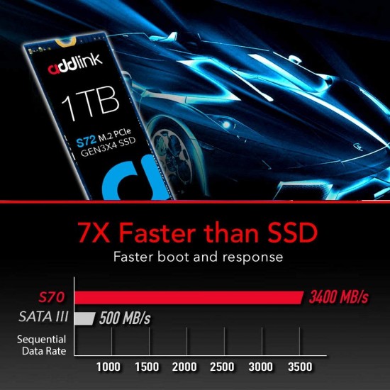 addlink S72 1TB SSD QLC NVMe PCIe 3x4 M.2 2280 Internal Solid State Drive Read 3,400MB/s/Write 2,000MB/s