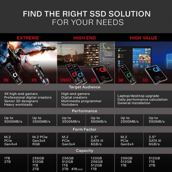 addlink S68 512GB TLC SSD NVMe M.2 PCIe Gen3x4 2280 Internal Solid State Drive Read 2100 MB/s/Write 1700 MB/s