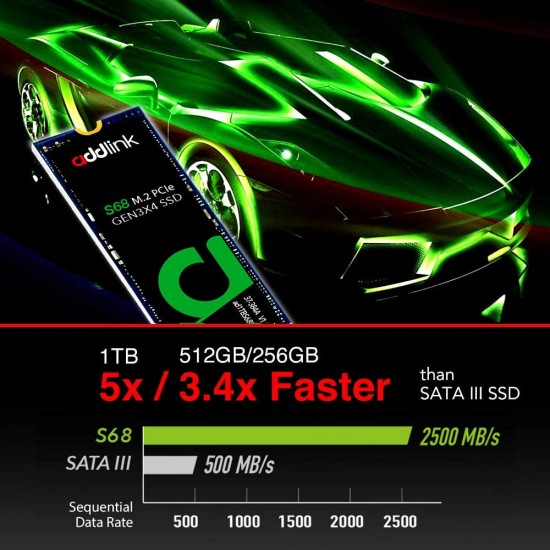 addlink S68 512GB TLC SSD NVMe M.2 PCIe Gen3x4 2280 Internal Solid State Drive Read 2100 MB/s/Write 1700 MB/s